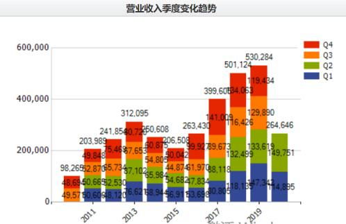 單季營收創(chuàng)紀(jì)錄，海聯(lián)金匯信息服務(wù)業(yè)務(wù)成增長引擎，重回上升通道